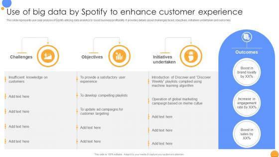 Use Of Big Data By Spotify To Enhance Mastering Data Analytics A Comprehensive Data Analytics SS