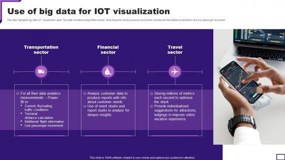 Use Of Big Data For IOT Visualization