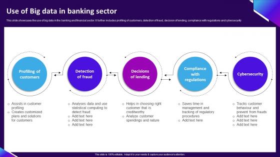 Use Of Big Data In Banking Sector