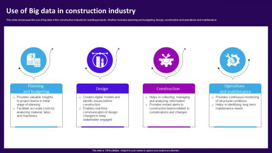 Use Of Big Data In Construction Industry