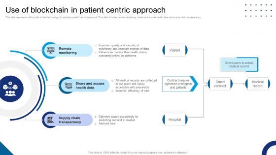 Use Of Blockchain In Patient Centric Approach