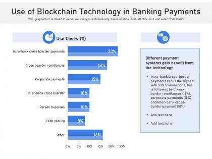 Use of blockchain technology in banking payments