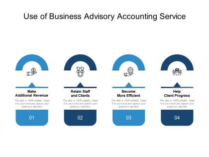 Use of business advisory accounting service