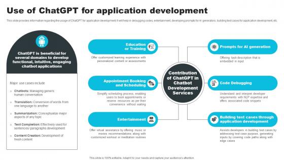 Use Of ChatGPT For Application Development How ChatGPT Actually Work ChatGPT SS V