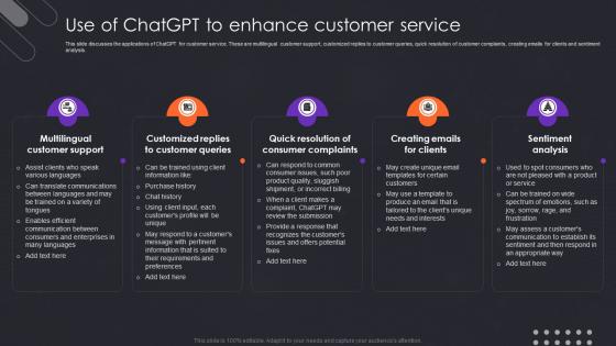 Use Of ChatGPT To Enhance Customer Service Applications Of ChatGPT In Different Sectors