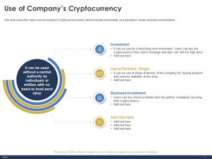 Use of companys cryptocurrency bonds ppt powerpoint presentation styles templates