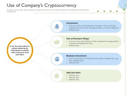 Use of companys cryptocurrency raise funds initial currency offering ppt slides shapes