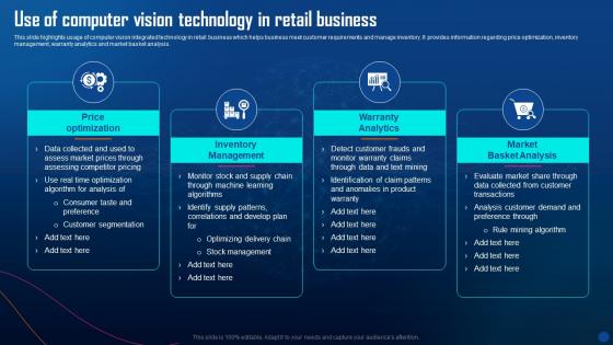 Use Of Computer Vision Technology In Retail Business