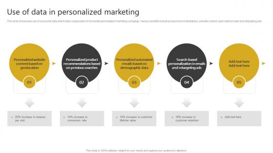 Use Of Data In Personalized Marketing Generating Leads Through Targeted Digital Marketing