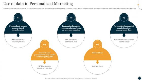 Use Of Data In Personalized Marketing One To One Promotional Campaign