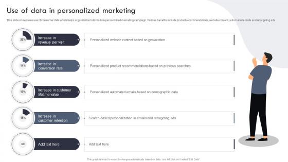 Use Of Data In Personalized Marketing Targeted Marketing Campaign For Enhancing
