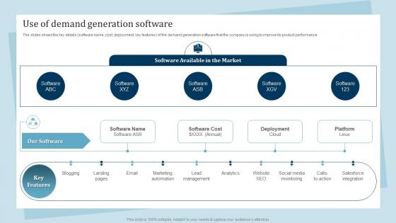 Use Of Demand Generation Software Promotion And Awareness Strategies