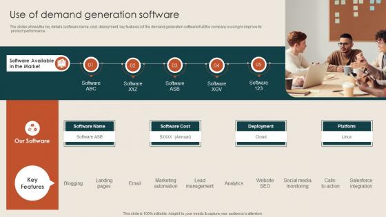 Use Of Demand Generation Software Steps To Build Demand Generation Strategies