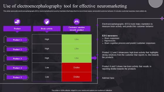 Use Of Electroencephalography Tool For Effective Study For Customer Behavior MKT SS V