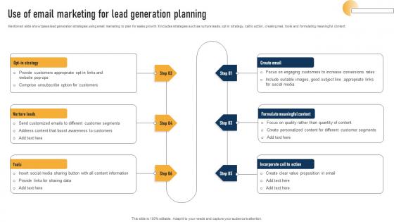 Use Of Email Marketing For Lead Generation Planning