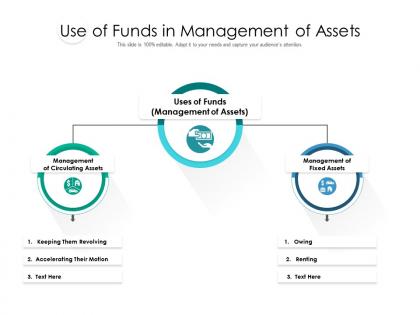 Use of funds in management of assets