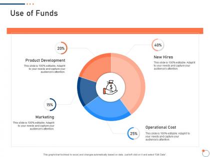 Use of funds investor pitch deck for startup fundraising ppt summary graphics