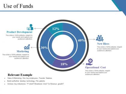 Use of funds ppt examples slides