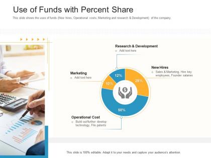Use of funds with percent share raise funding bridge financing investment ppt diagrams