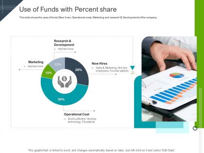 Use of funds with percent share raise funding short term bridge financing ppt aids