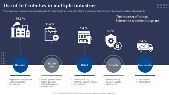 Use Of Iot Robotics In Multiple Industries