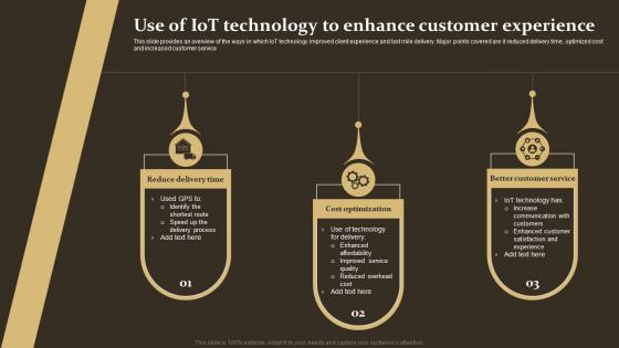 Use Of IoT Technology To Enhance Customer Experience IoT Supply Chain Management IoT SS