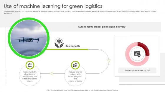 Use Of Machine Learning For Green Logistics