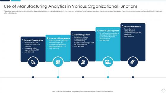 Use Of Manufacturing Analytics In Various Organizational Functions