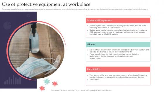 Use Of Protective Equipment At Workplace Pandemic Business Playbook