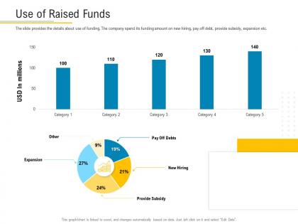 Use of raised funds financial market pitch deck ppt template