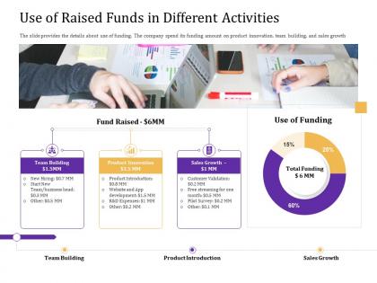 Use of raised funds in different activities convertible loan stock financing ppt sample