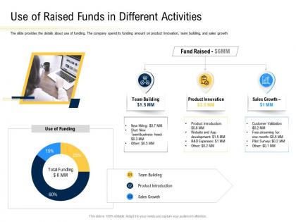 Use of raised funds in different activities convertible securities funding pitch deck ppt powerpoint guidelines