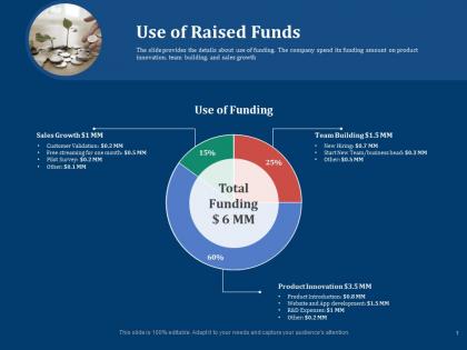 Use of raised funds pitch deck for first funding round ppt file infographic template
