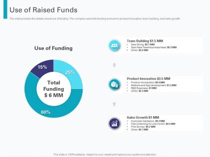 Use of raised funds pre seed round pitch deck ppt powerpoint presentation file images
