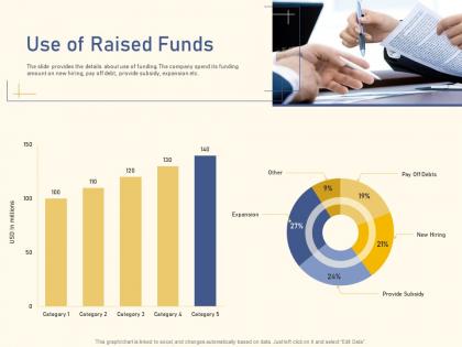 Use of raised funds raise funding from private equity secondaries ppt ideas