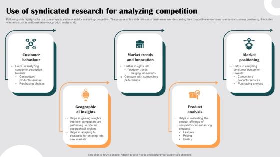 Use Of Syndicated Research For Analyzing Competition