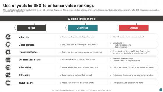 Use Of Youtube SEO To Enhance Video Rankings