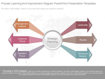 Use process learning and improvement diagram powerpoint presentation templates
