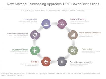 Use raw material purchasing approach ppt powerpoint slides
