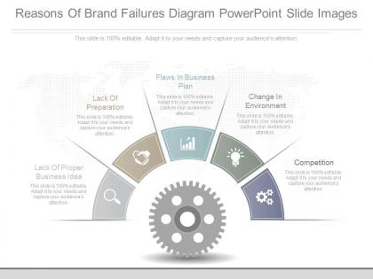 Use reasons of brand failures diagram powerpoint slide images