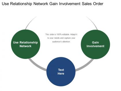 Use relationship network gain involvement sales order management