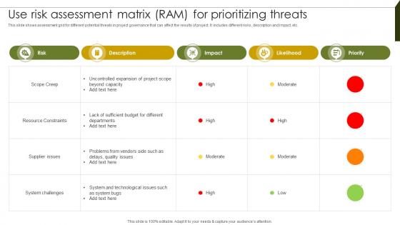 Use Risk Assessment Matrix Implementing Project Governance Framework For Quality PM SS