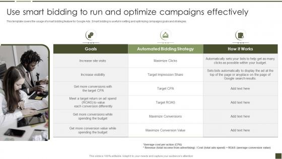 Use Smart Bidding To Run And Optimize Campaigns Effectively B2B Digital Marketing Playbook