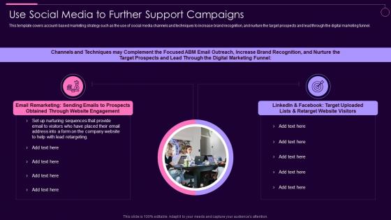 Use Social Media To Further Support Campaigns Social Media Marketing Guidelines Playbook
