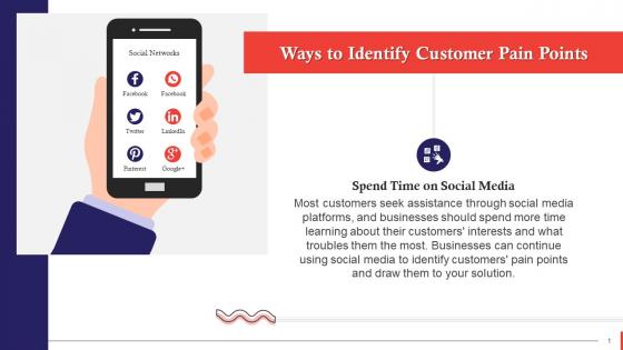 Use Social Media To Identify Customer Pain Points Training Ppt