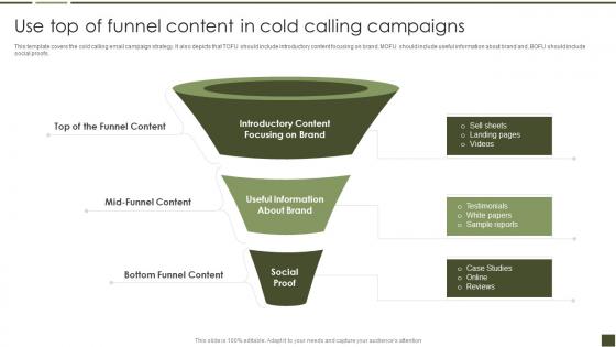 Use Top Of Funnel Content In Cold Calling Campaigns B2B Digital Marketing Playbook