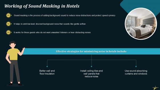Useability Of Sound Masking In Hotels Training Ppt