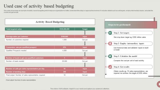 Used Case Of Activity Based Budgeting