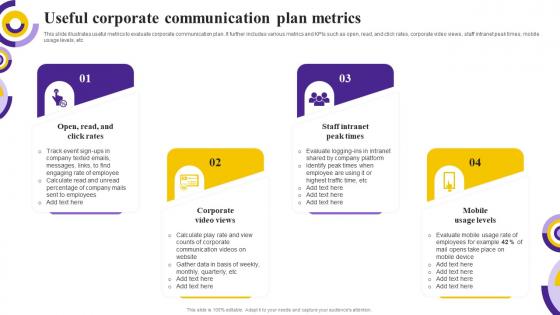 Useful Corporate Communication Plan Metrics
