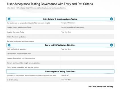 User acceptance testing governance with entry and exit criteria